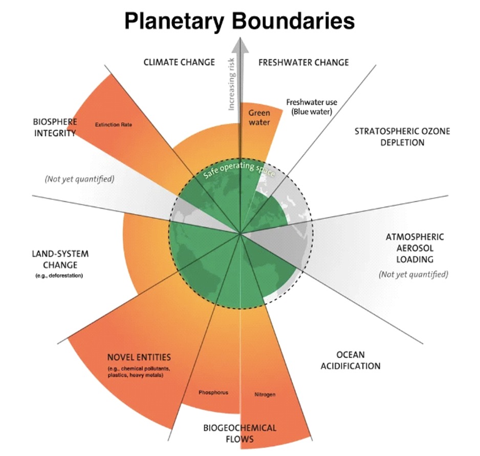 confini planetari aprile 2022