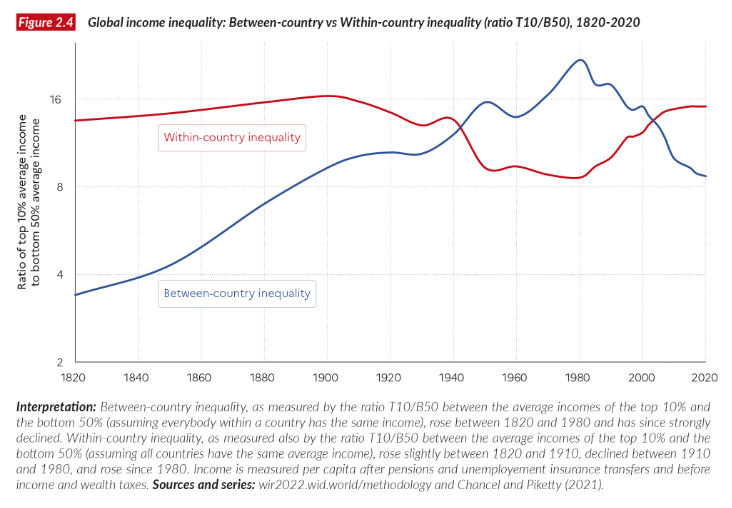 disuguaglianze interne e fra i Paesi